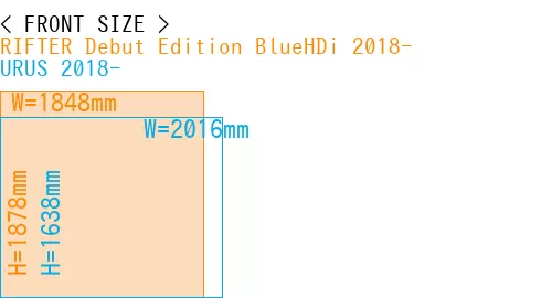 #RIFTER Debut Edition BlueHDi 2018- + URUS 2018-